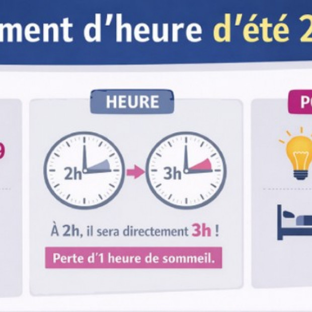 Passage à l'heure d'été.
